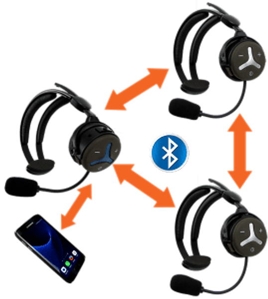 LC Nautic Bluetooth